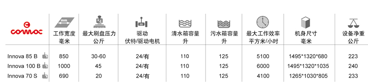 高美驾驶式洗地机产品系列