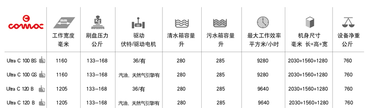 高美驾驶式洗地机产品系列