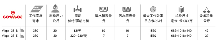 高美全自动洗地机产品规格