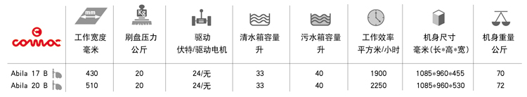 高美全自动洗地机产品规格